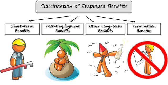 free clipart employee benefits - photo #46