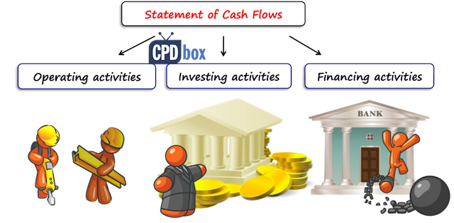 Cash Flow Chart Maker