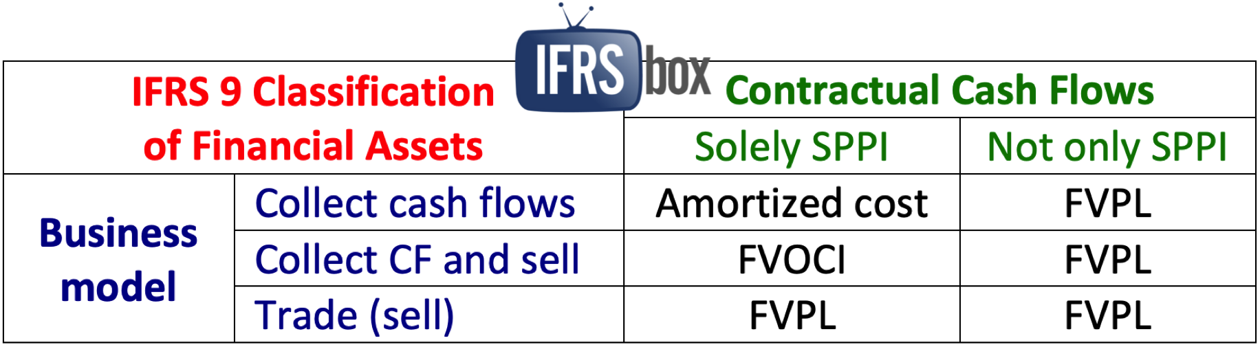 Expected Credit Loss On Intercompany Loans Ifrsbox Making Ifrs