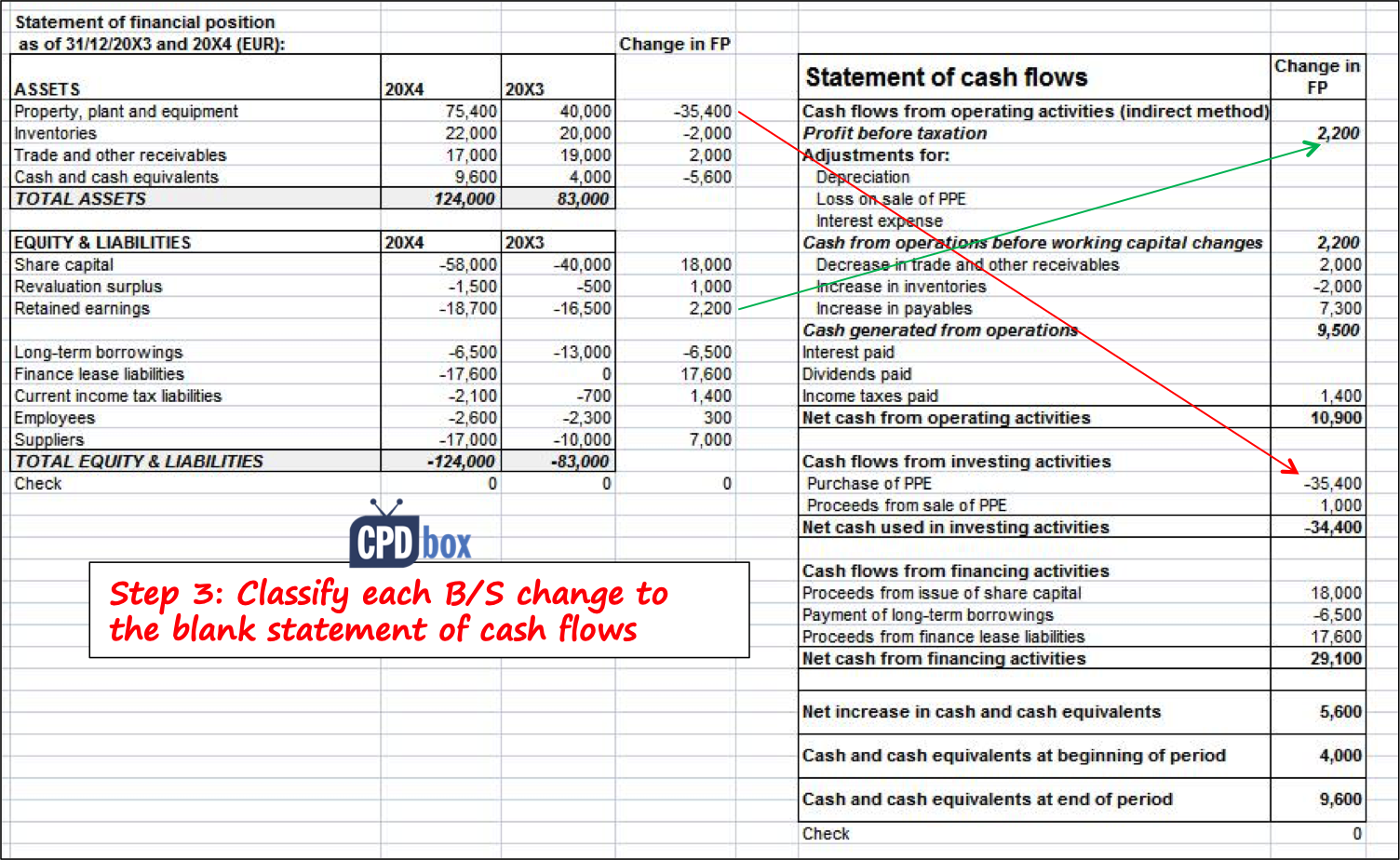 how to prepare cash flow statement from balance sheet